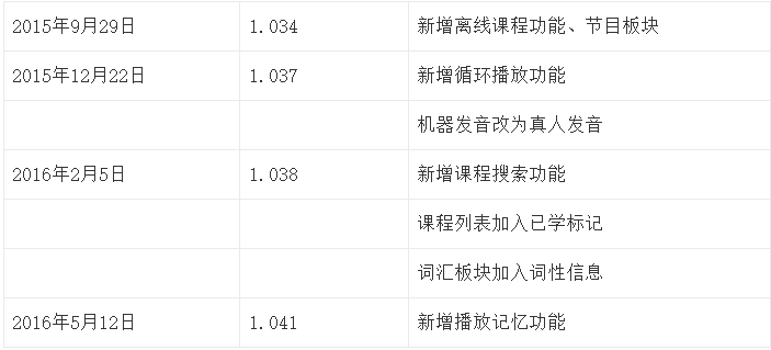 成人英语市场中的异军突起——开言英语产品分析