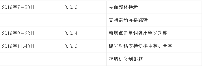 成人英语市场中的异军突起——开言英语产品分析