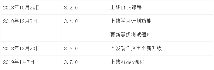 成人英语市场中的异军突起——开言英语产品分析