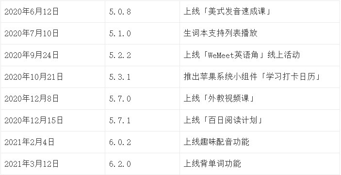 成人英语市场中的异军突起——开言英语产品分析