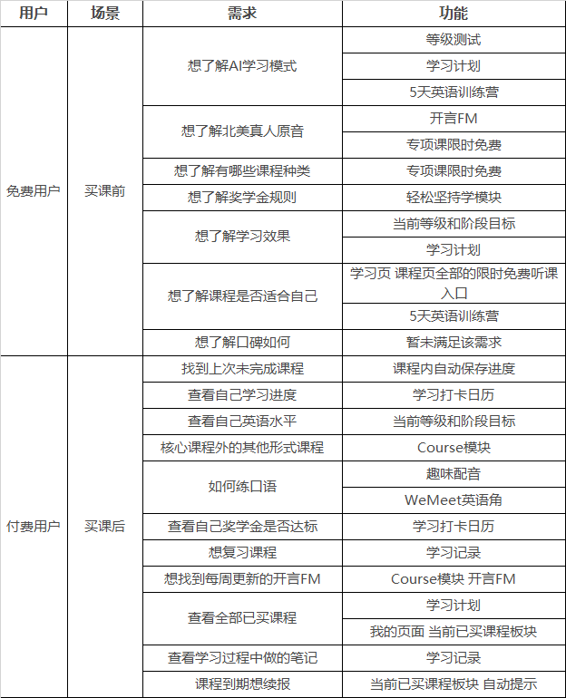 成人英语市场中的异军突起——开言英语产品分析