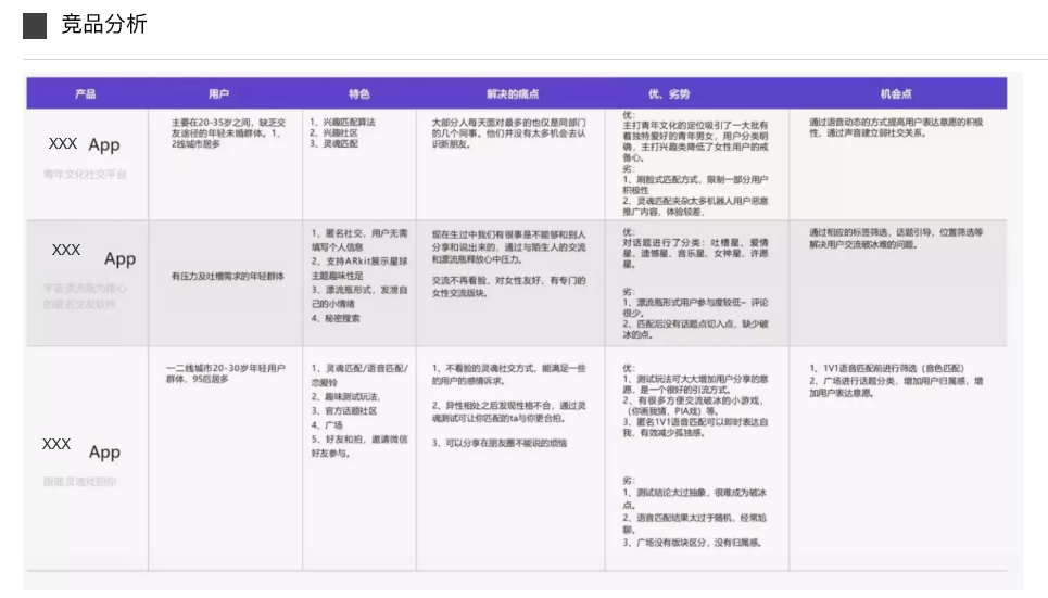 手把手教你撰写交互设计文档（保姆级教程）