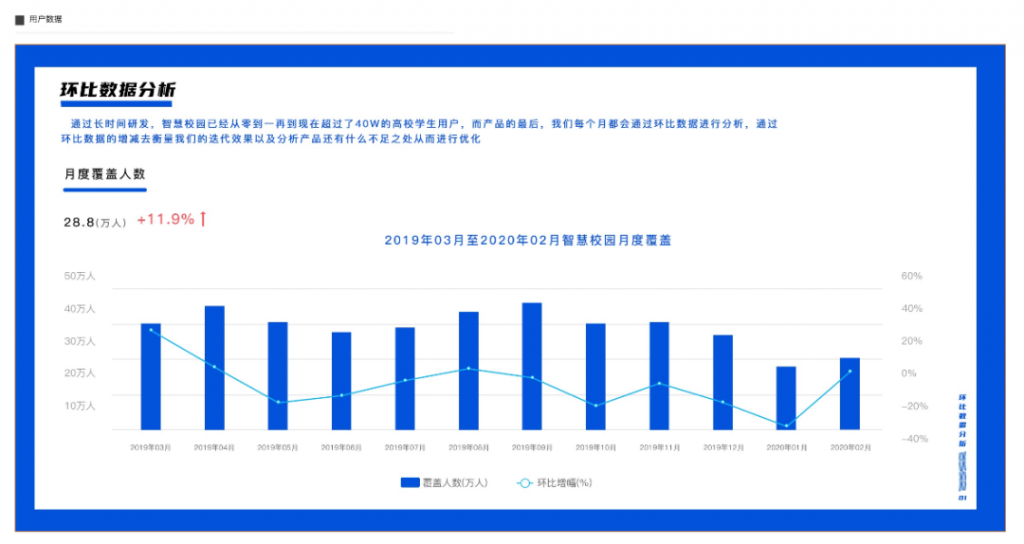 手把手教你撰写交互设计文档（保姆级教程）