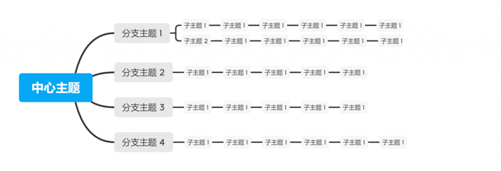 手把手教你撰写交互设计文档（保姆级教程）