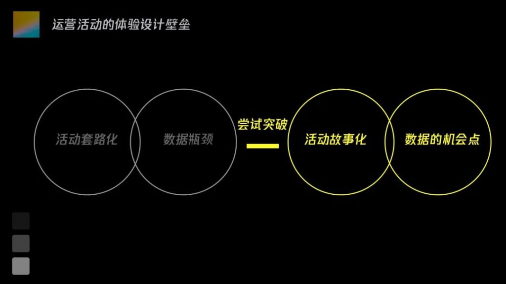 运营活动故事化设计如何实现？不如看看这一篇！