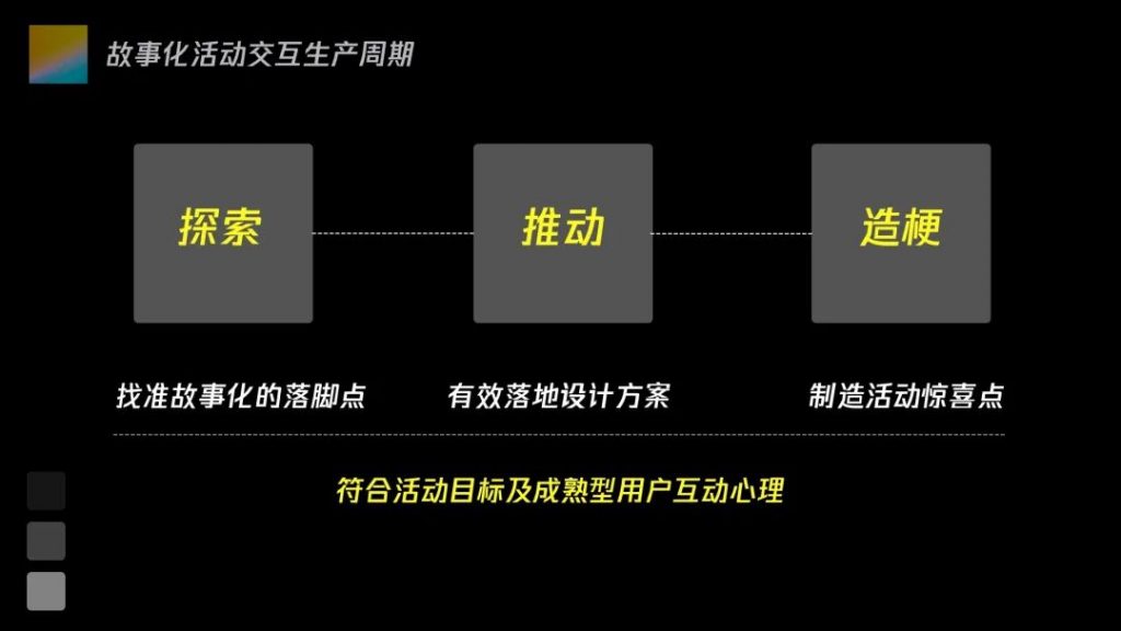 运营活动故事化设计如何实现？不如看看这一篇！