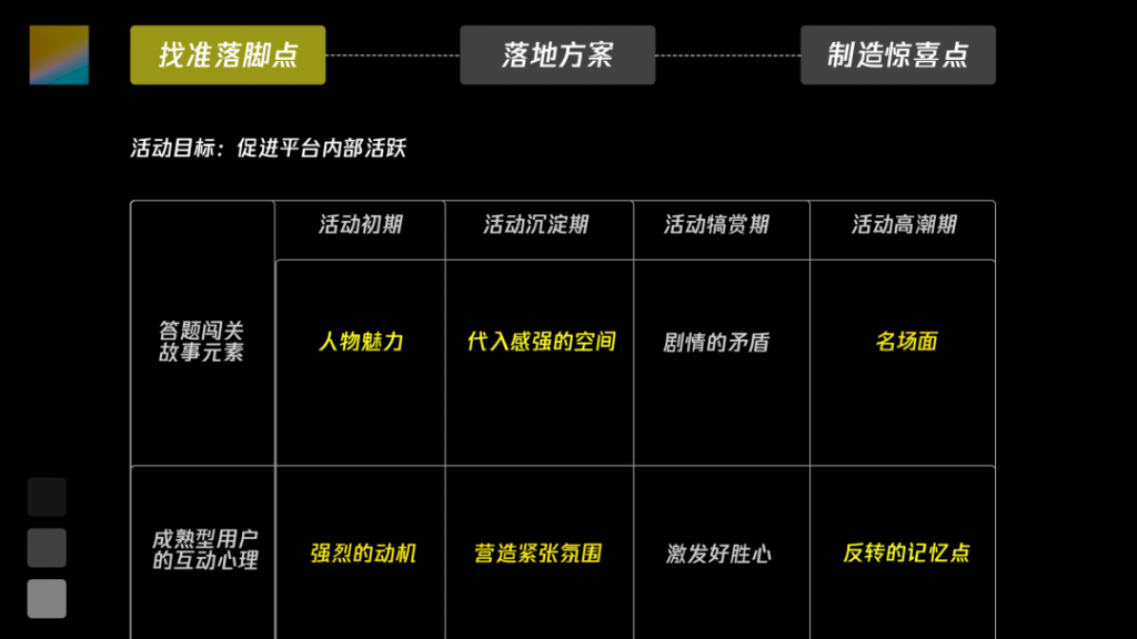 运营活动故事化设计如何实现？不如看看这一篇！