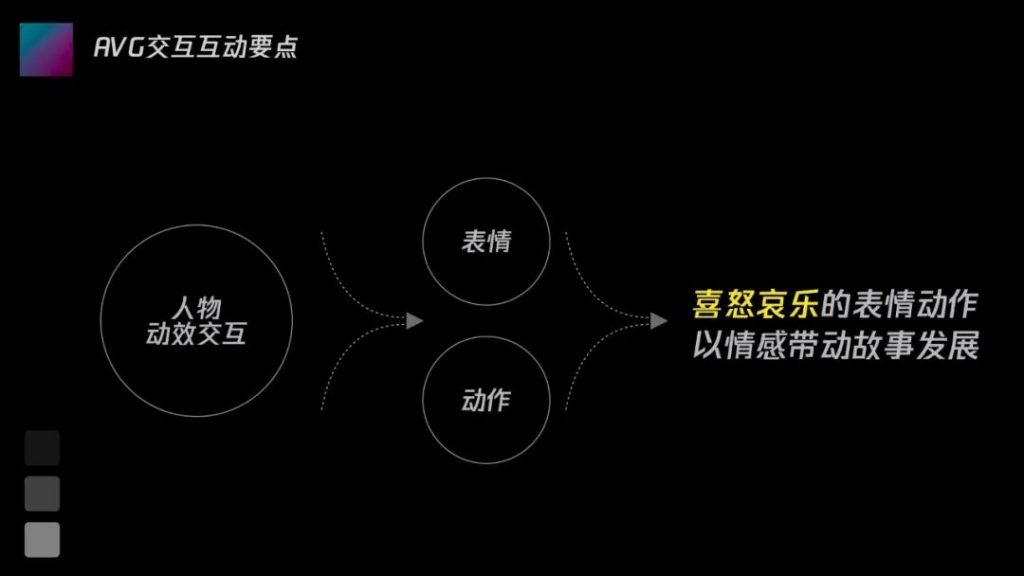 运营活动故事化设计如何实现？不如看看这一篇！