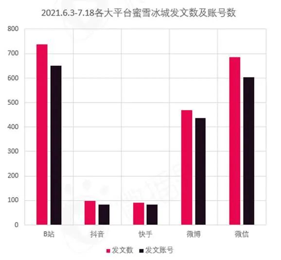 蜜雪冰城的这波社媒营销操作，绝绝子！