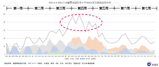 蜜雪冰城的这波社媒营销操作，绝绝子！