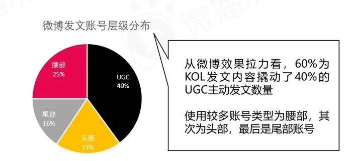 蜜雪冰城的这波社媒营销操作，绝绝子！