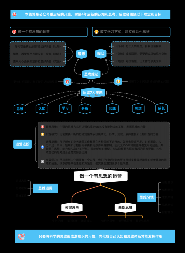 做一个有思想的运营！