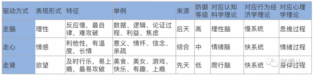 情感黑客与财经短视频创作方法论