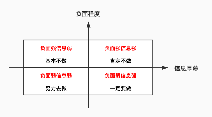 风控之术：策略和模型