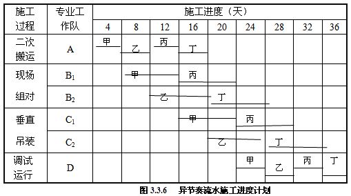 10个跨界方法论：产品用的上，启发互联网项目（含案例）