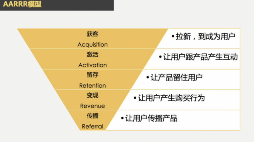 5大周期9个核心指标，做好社群数据分析