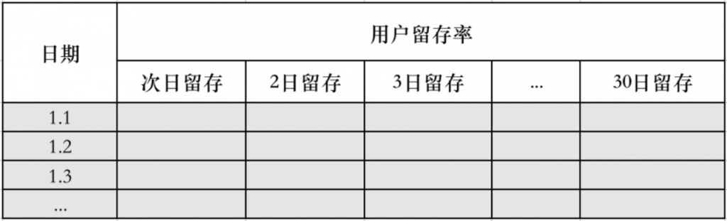 5大周期9个核心指标，做好社群数据分析