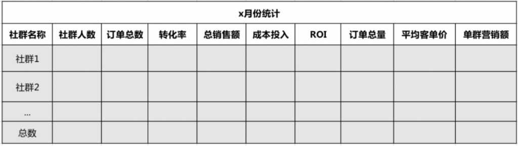 5大周期9个核心指标，做好社群数据分析