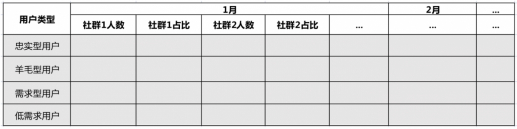 5大周期9个核心指标，做好社群数据分析