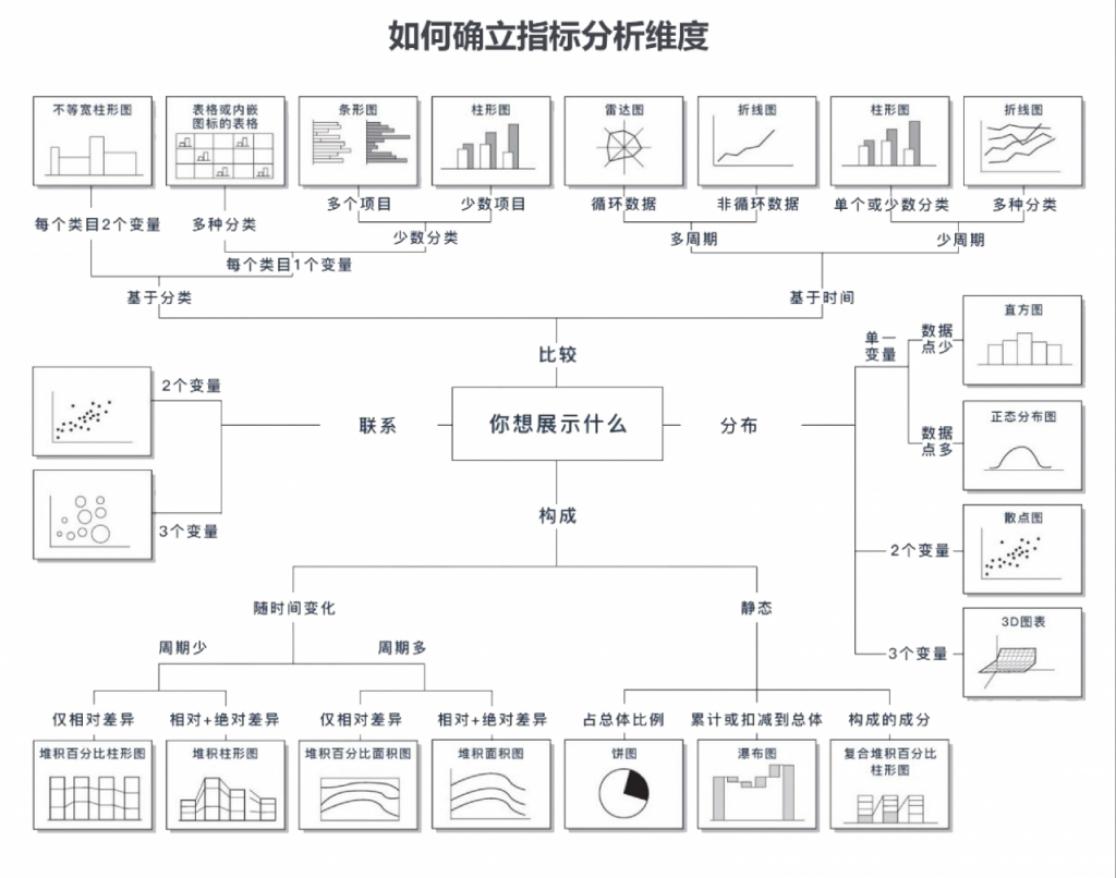 大屏数据可视化，具体流程怎么做？