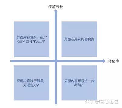 产品数据分析，重点是数据还是分析？