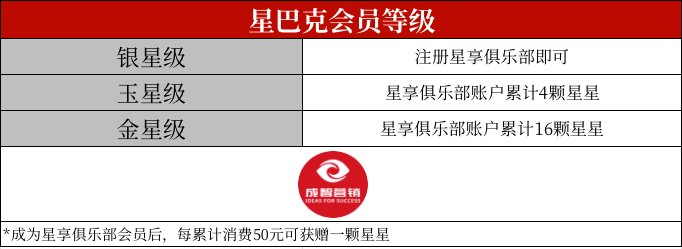 4000字详解：盒马是如何通过X会员套路你一直买买买的