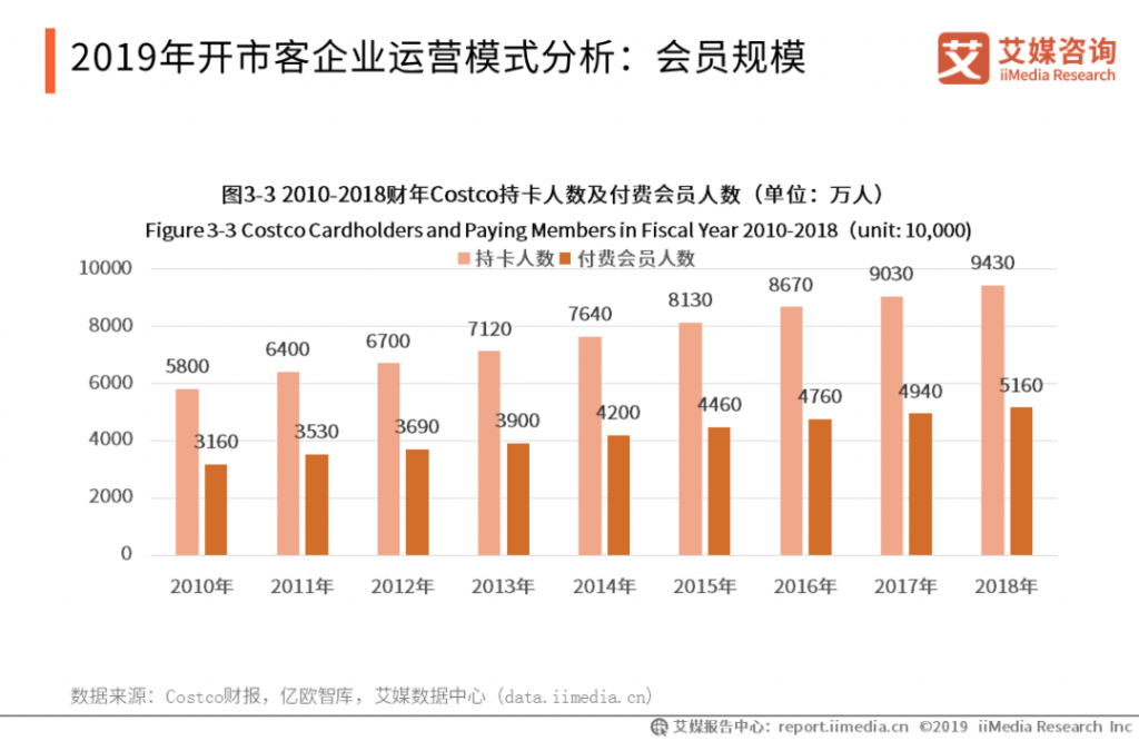 4000字详解：盒马是如何通过X会员套路你一直买买买的