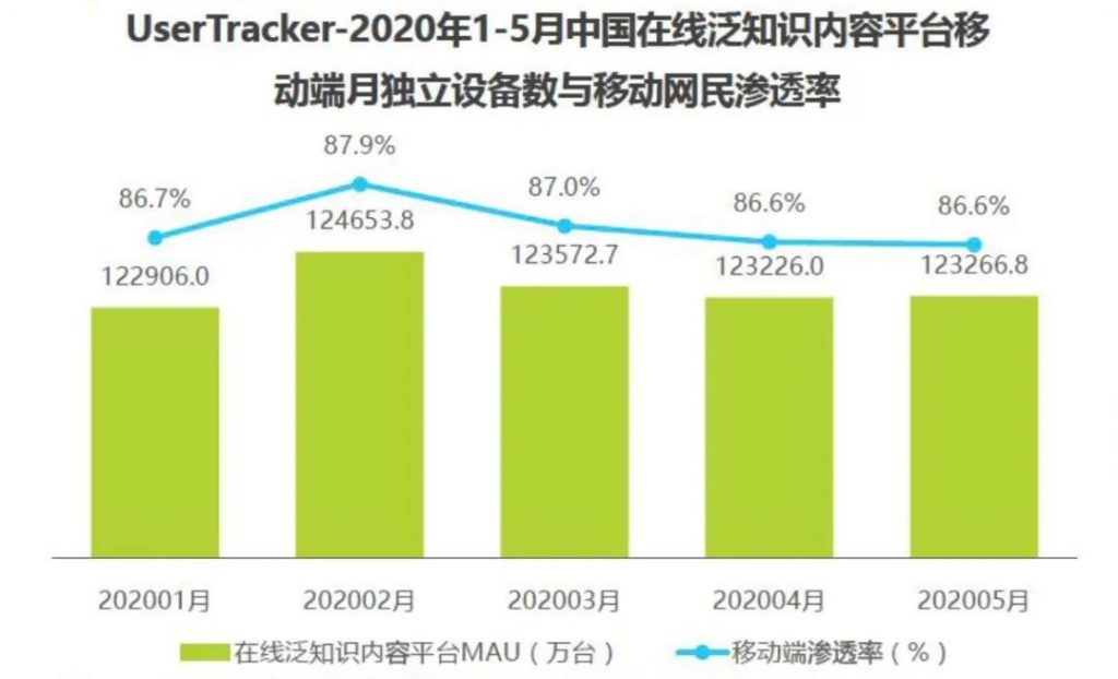 ​知识类信息，收藏即学会了么？