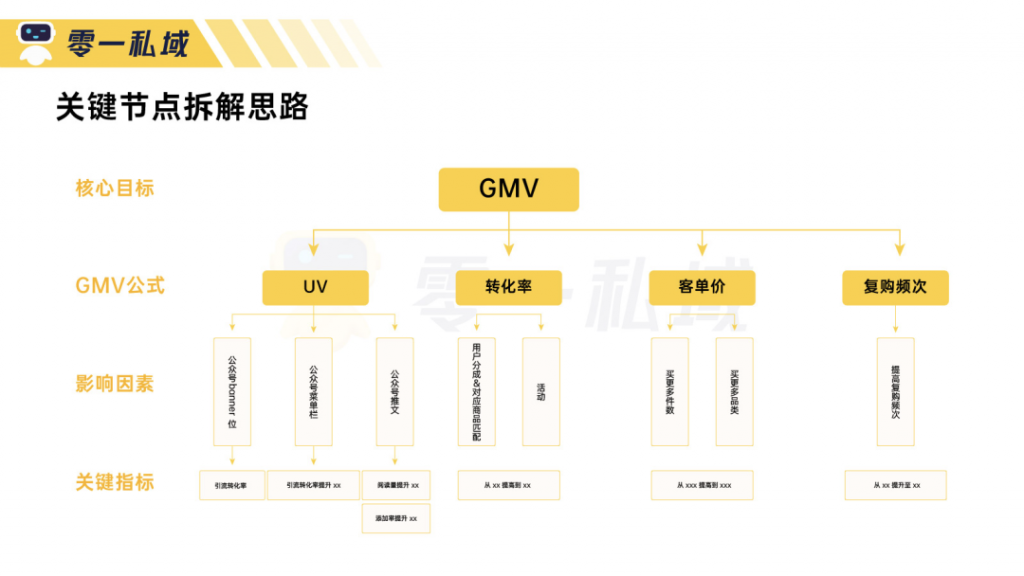 3个月实现 GMV 指数级增长,「母婴人群」的私域运营全流程解读