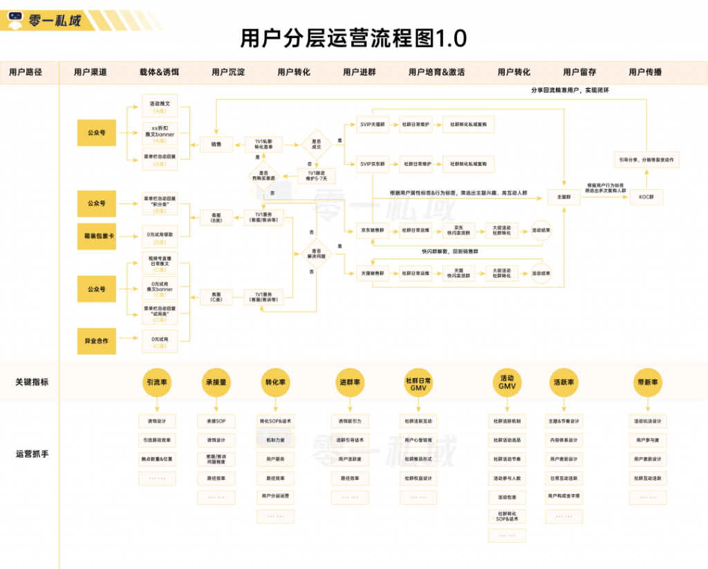 3个月实现 GMV 指数级增长,「母婴人群」的私域运营全流程解读