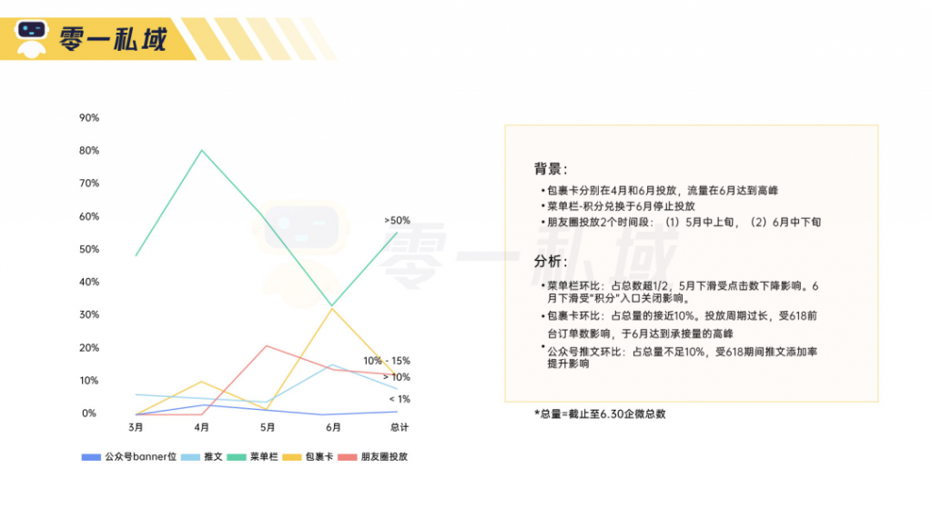 3个月实现 GMV 指数级增长,「母婴人群」的私域运营全流程解读