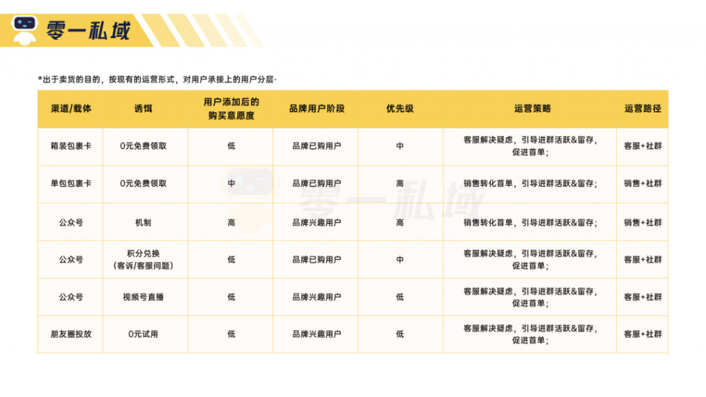 3个月实现 GMV 指数级增长,「母婴人群」的私域运营全流程解读