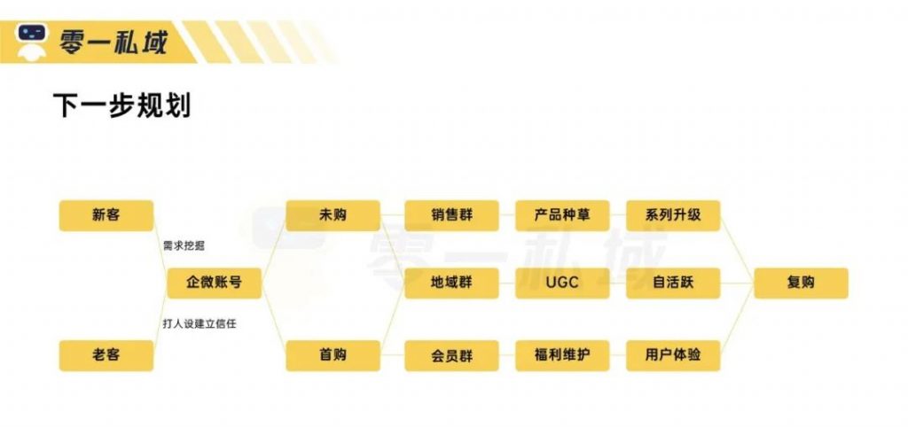 3个月实现 GMV 指数级增长,「母婴人群」的私域运营全流程解读