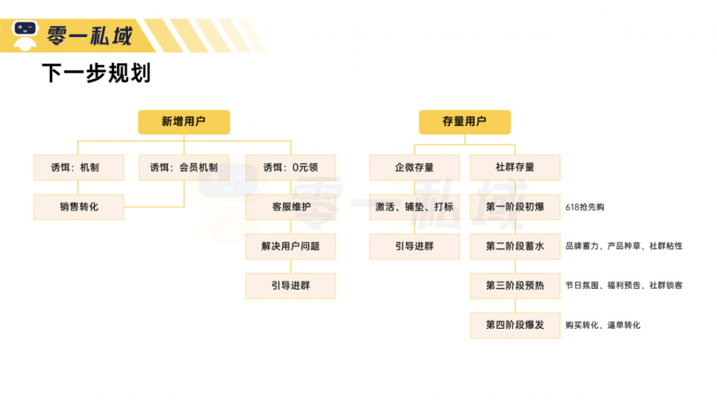 3个月实现 GMV 指数级增长,「母婴人群」的私域运营全流程解读