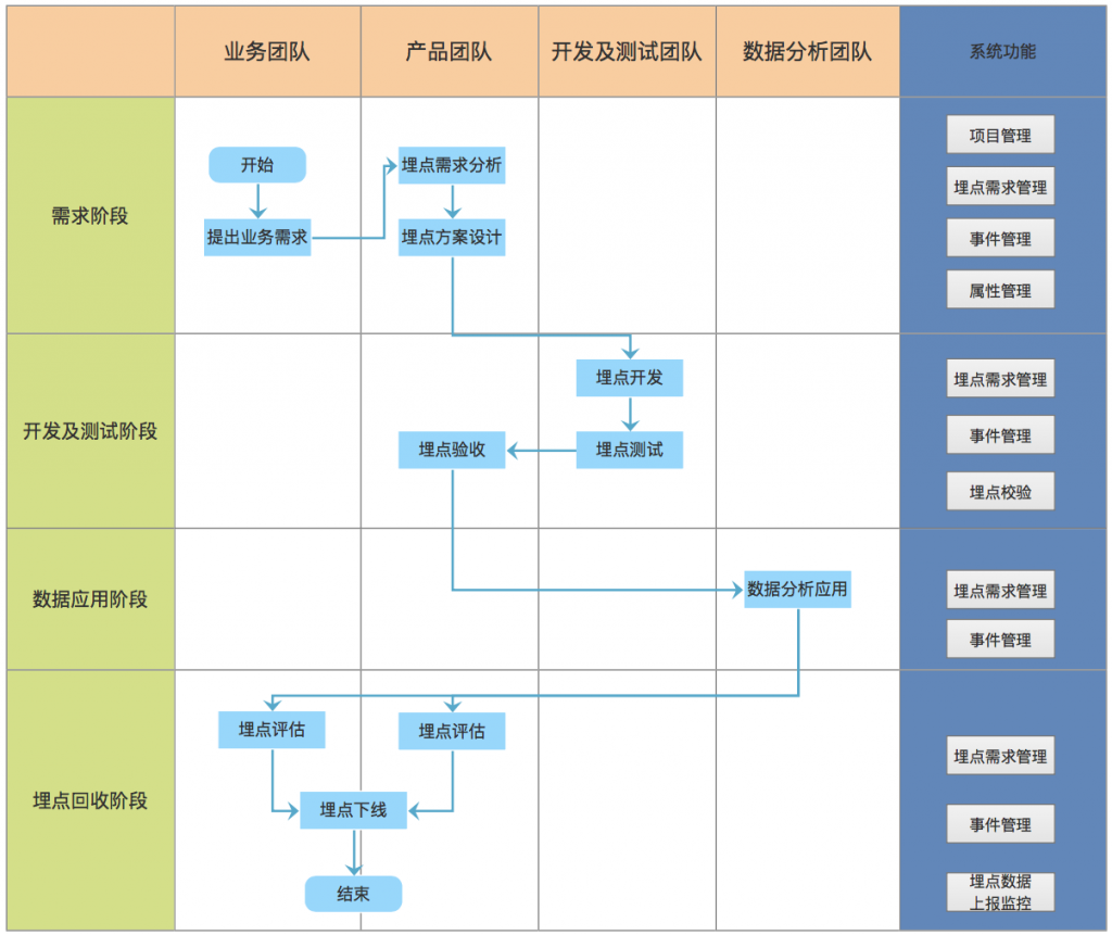 如何设计出一个实用高效的埋点管理系统？