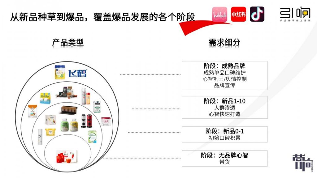 新消费品牌种草5步法