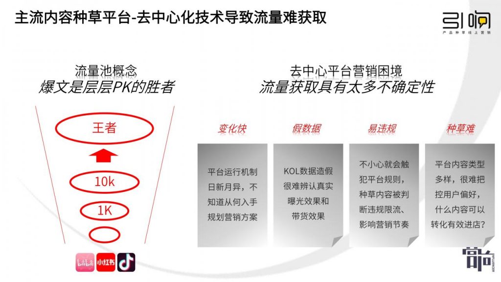 新消费品牌种草5步法