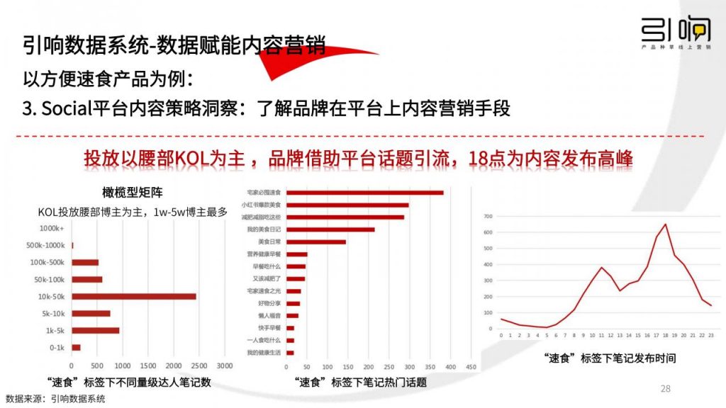 新消费品牌种草5步法