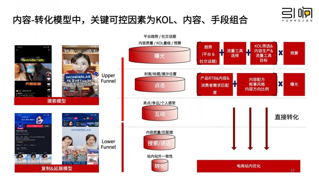 新消费品牌种草5步法