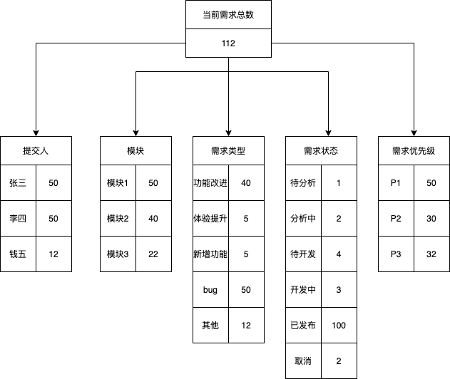 需求池到底该怎么入手管理？