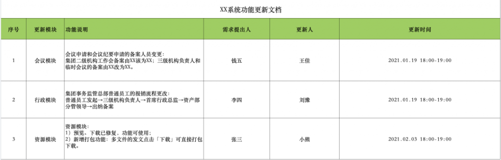 需求池到底该怎么入手管理？