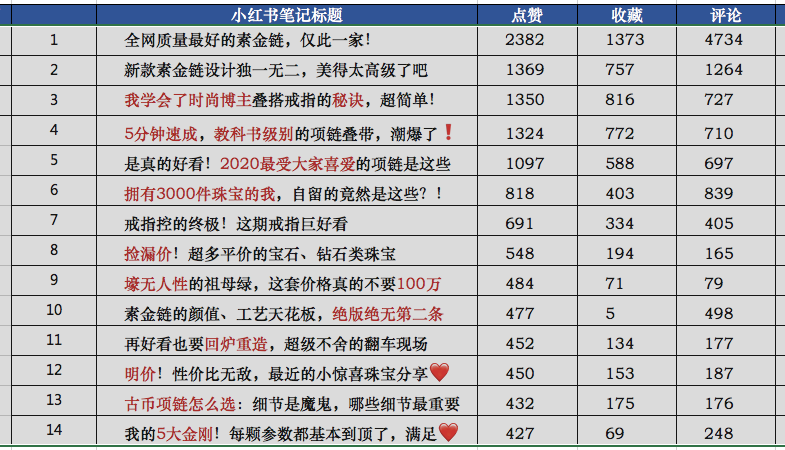 小红书营销低成本运作？【2021年最新指南】