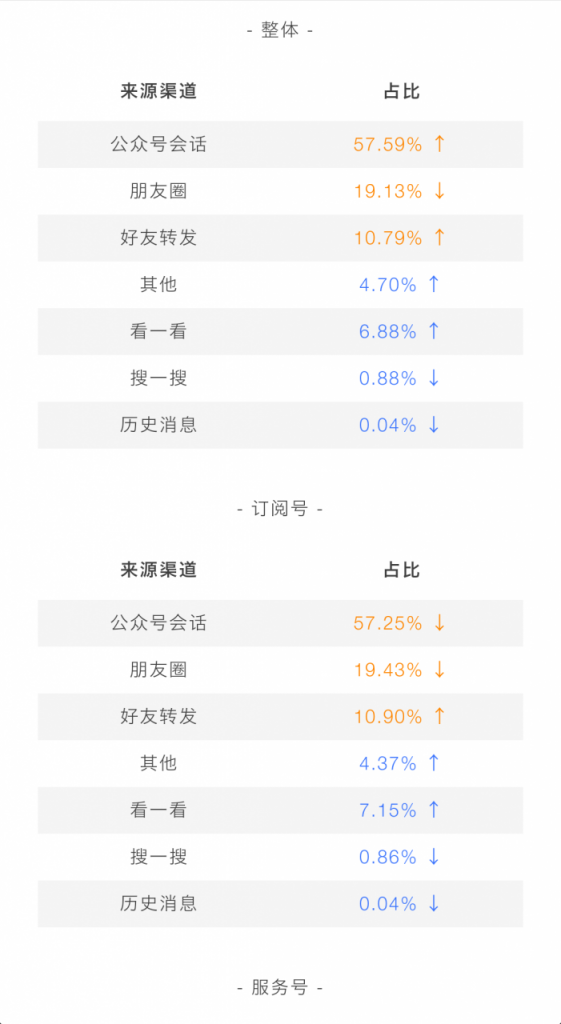 公众号的内容营销逻辑｜还有必要做公众号么？