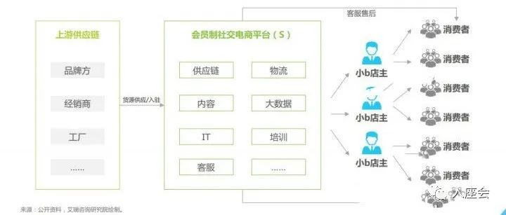 “超级用户”：企业增长的新引擎