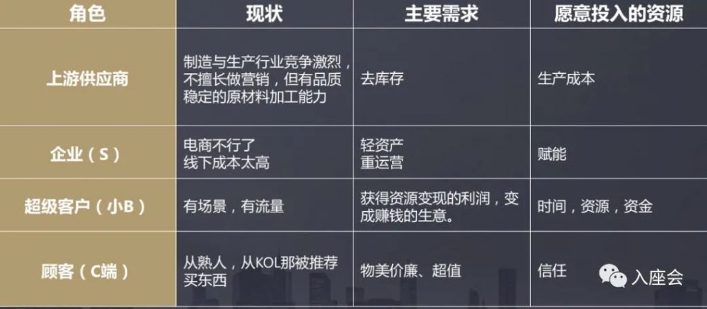 “超级用户”：企业增长的新引擎