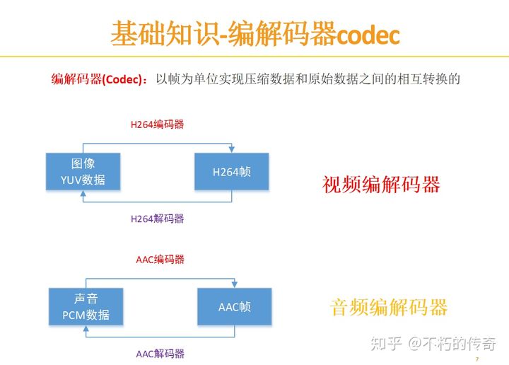 FFMPEG命令入门到提高