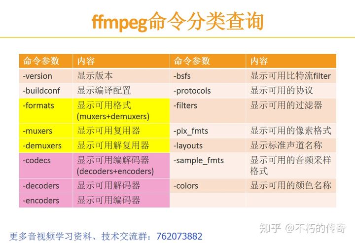 FFMPEG命令入门到提高