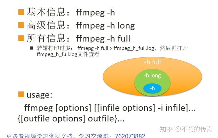 FFMPEG命令入门到提高