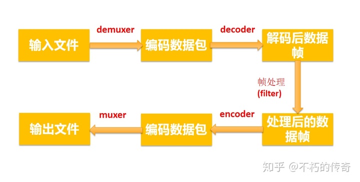 FFMPEG命令入门到提高