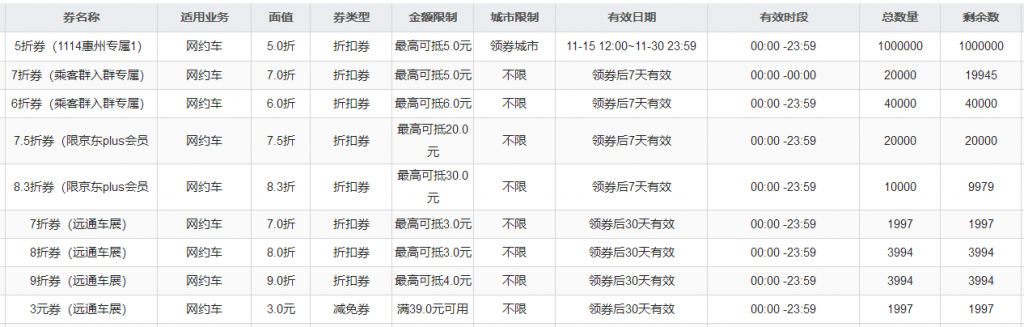 智能营销运营系统的5个阶段